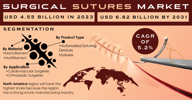 Surgical-Sutures-Market Revenue Analysis