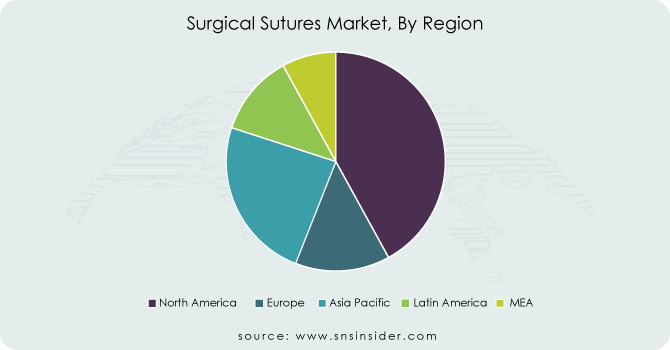 Surgical Sutures Market, By Region