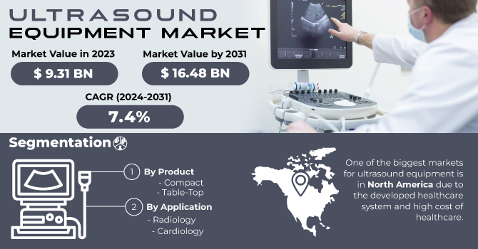 Ultrasound-Equipment-Market Revenue Analysis