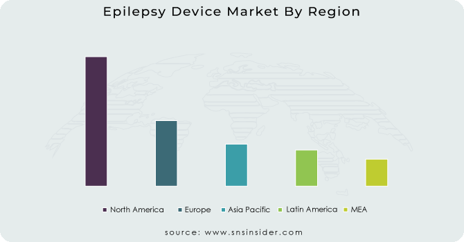 Epilepsy Device Market By Region