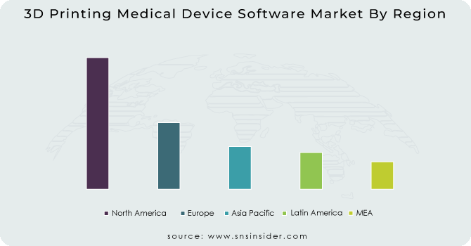 3D Printing Medical Device Software Market By Region