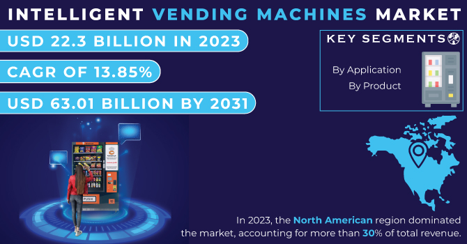 Intelligent-Vending-Machines-Market Revenue Analysis