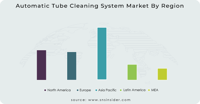 Automatic-Tube-Cleaning-System-Market-By-Region