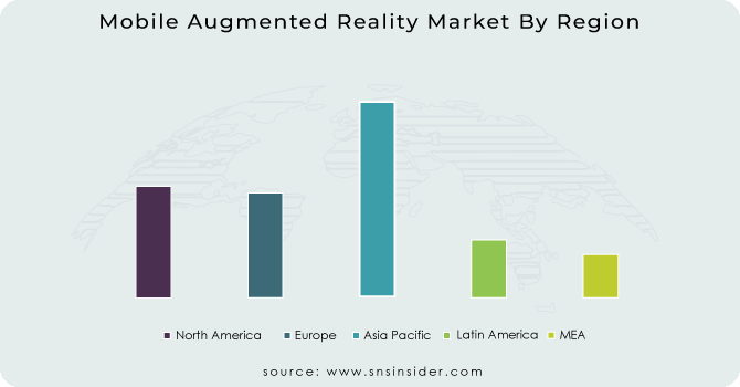 Mobile Augmented Reality Market By Region