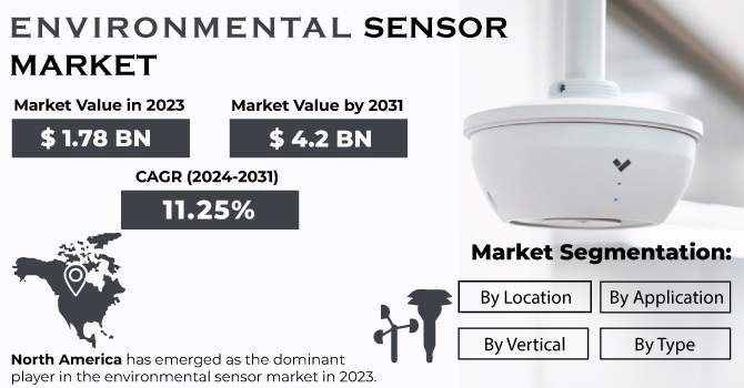 Environmental Sensor Market Revenue Analysis