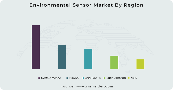 Environmental Sensor Market By Region