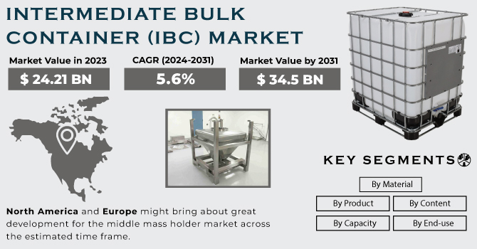 Intermediate Bulk Container (IBC) Market Revenue Analysis