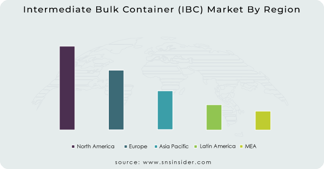 Intermediate Bulk Container (IBC) Market By Region
