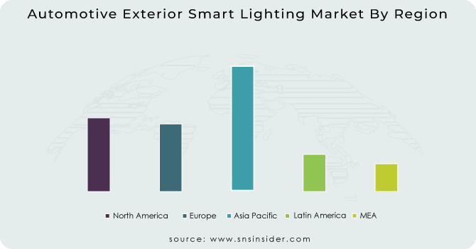 Automotive Exterior Smart Lighting Market By Region
