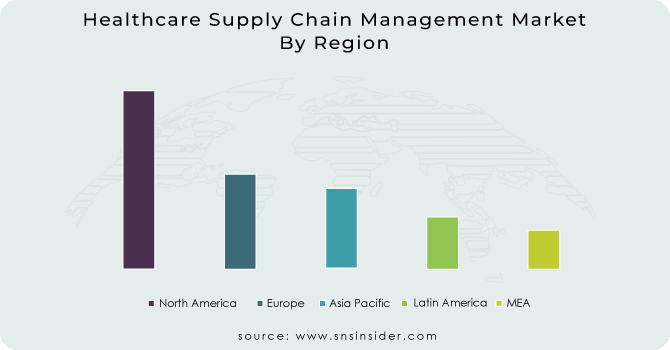 Healthcare Supply Chain Management Market By Region