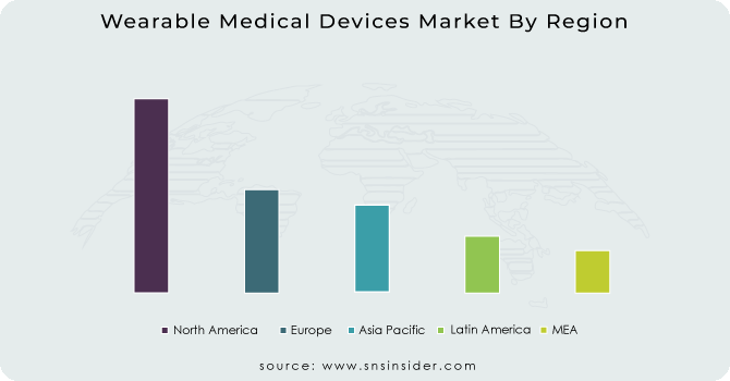Wearable-Medical-Devices-Market-By-Region