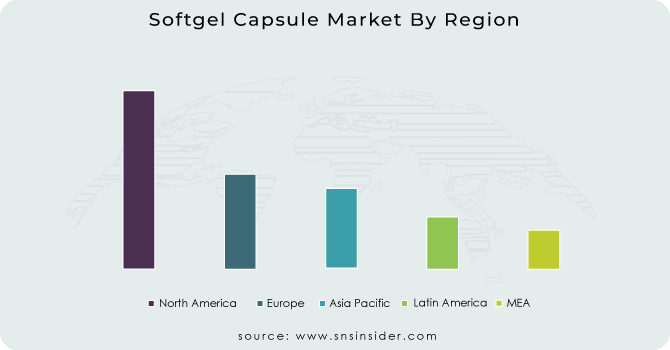Softgel Capsule Market By Region