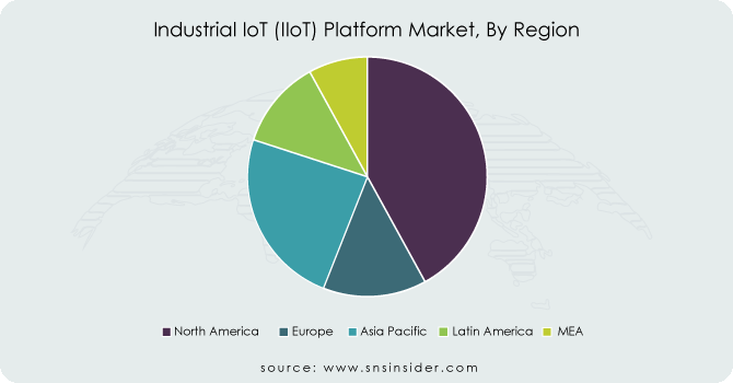 Industrial-IoT-IIoT-Platform-Market-By-Region