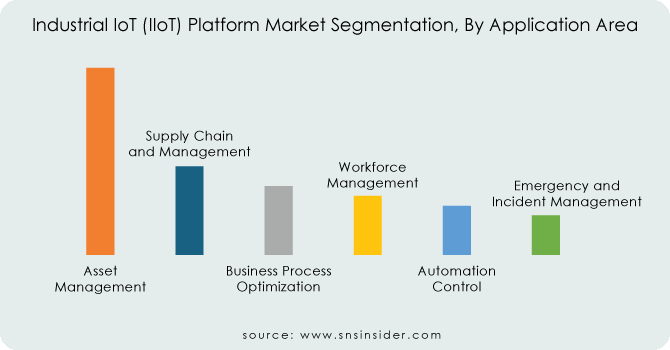 Industrial-IoT-IIoT-Platform-Market-Segmentation-By-Application-Area