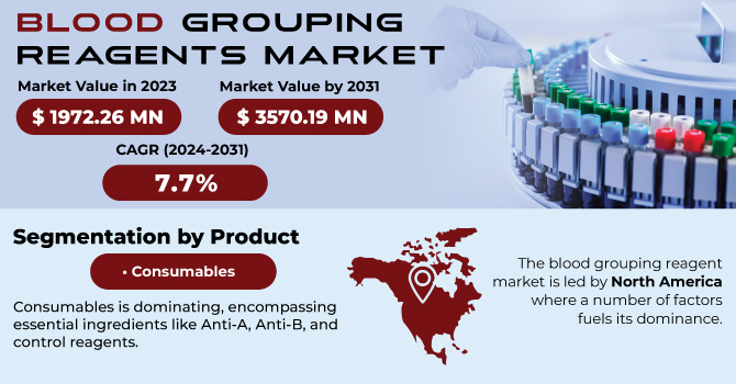 Blood Grouping Reagents Market Revenue Analysis