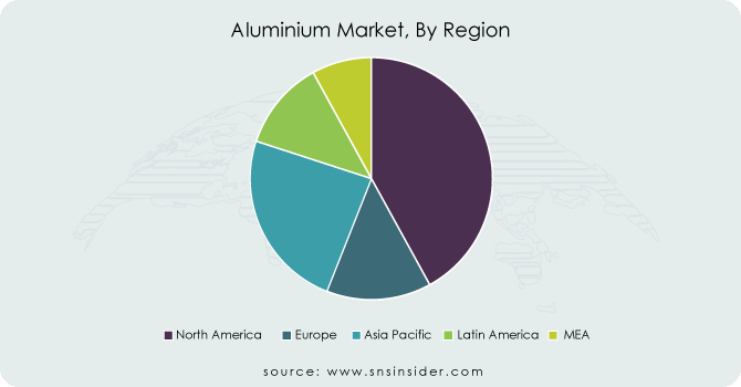 Aluminium-Market-By-Region
