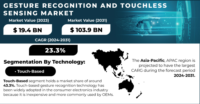 Gesture Recognition And Touchless Sensing Market Revenue Analysis