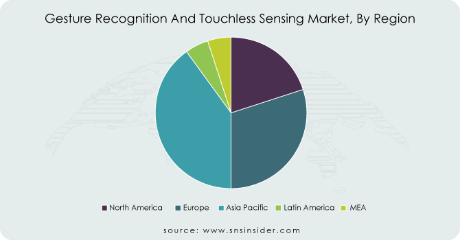 Gesture-Recognition-And-Touchless-Sensing-Market-By-Region