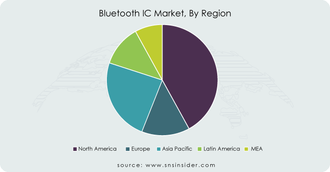 Bluetooth-IC-Market-By-Region