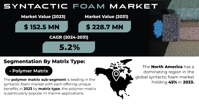 Syntactic-Foam-Market Revenue Analysis