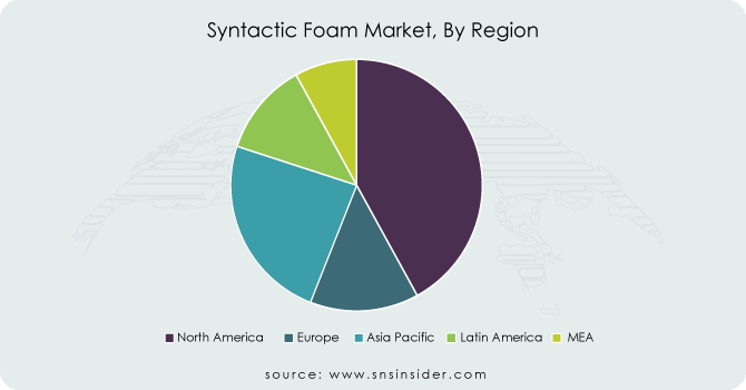 SSyntactic-Foam-Market-By-Region