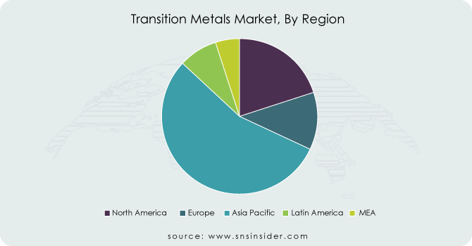 Transition-Metals-Market-By-Region