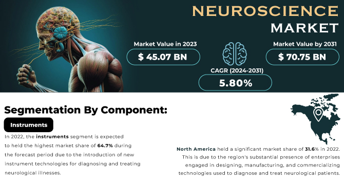 Neuroscience Market Revenue Analysis