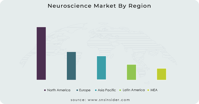 Neuroscience Market By Region