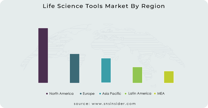 Life-Science-Tools-Market-By-Region