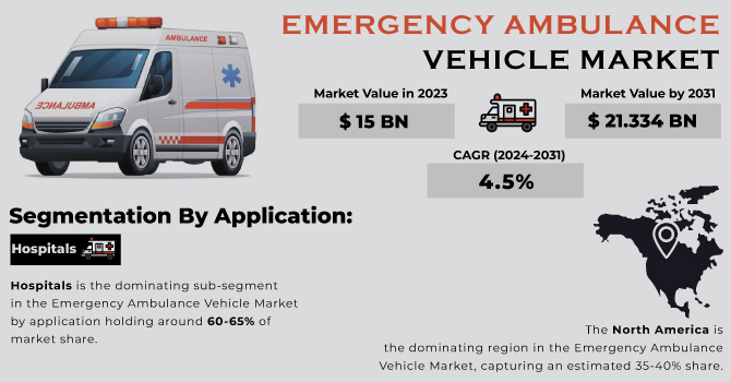 Emergency Ambulance Vehicle Market Revenue Analysis