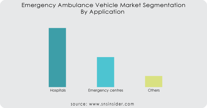 Emergency-Ambulance-Vehicle-Market-Segmentation-By-Application