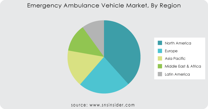 Emergency-Ambulance-Vehicle-Market-By-Region