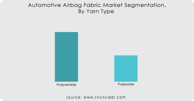 Automotive-Airbag-Fabric-Market-Segmentation-By-Yarn-Type