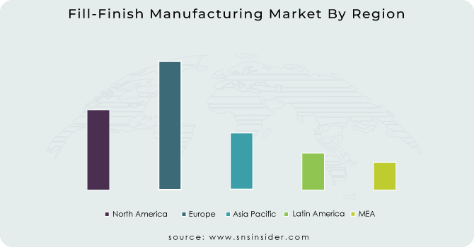 Fill-Finish Manufacturing Market By Region