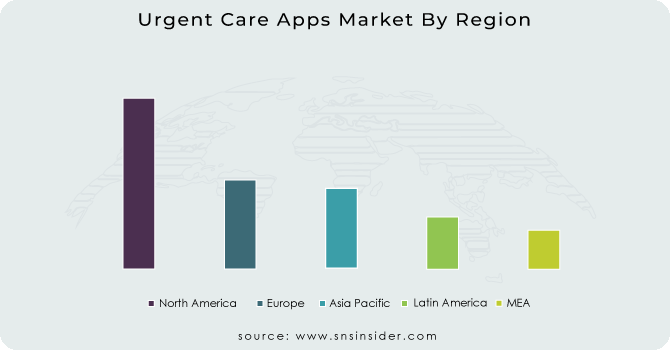 Urgent Care Apps Market By Region