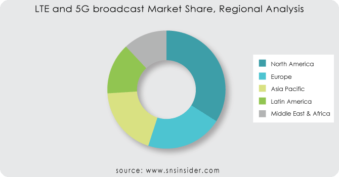 LTE-and-5G-broadcast-Market-Share-Regional-Analysis