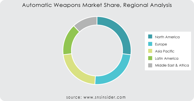 Automatic-Weapons-Market-Share-Regional-Analysis