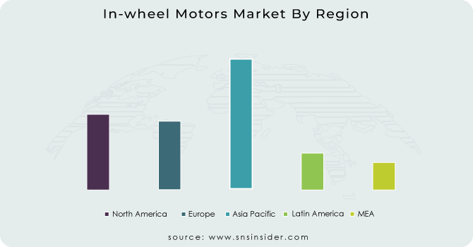 In-wheel Motors Market By Region