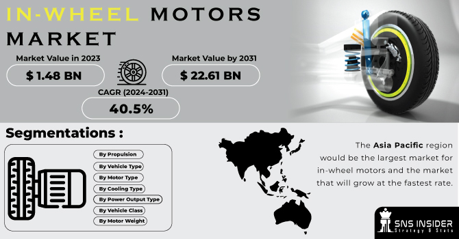 In-wheel Motors Market Revenue Analysis