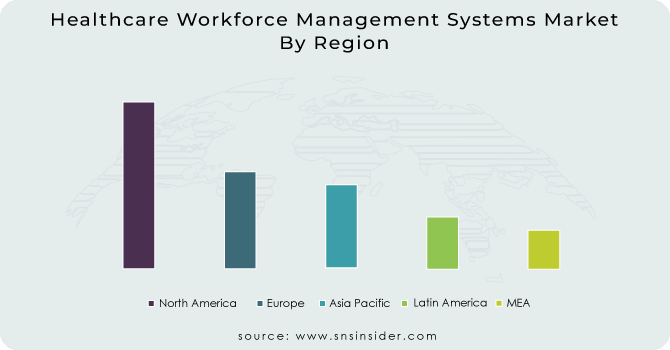Healthcare-Workforce-Management-Systems-Market By Region