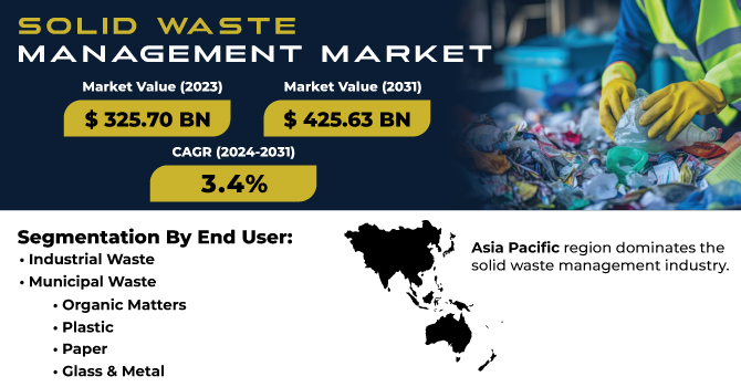 Solid Waste Management Market Revenue Analysis