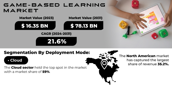 Game-Based Learning Market Revenue Analysis