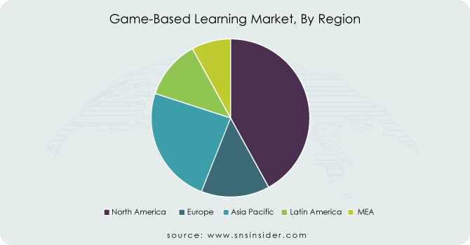 Game-Based-Learning-Market-By-Region