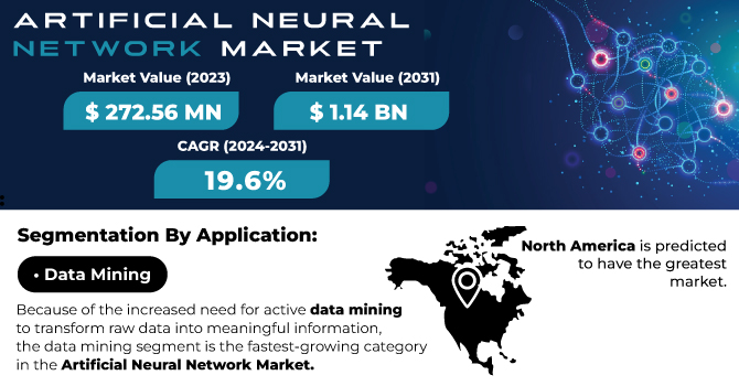 Artificial Neural Network Market Revenue Analysis