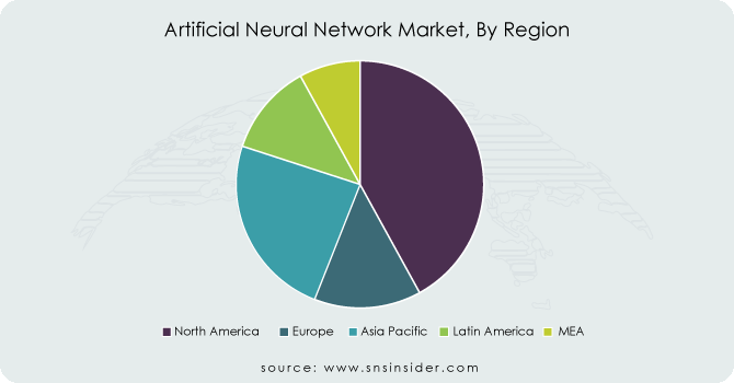 Artificial-Neural-Network-Market-By-Region