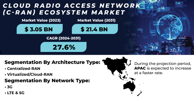 Cloud Radio Access Network (C-RAN) Ecosystem Market Revenue Analysis