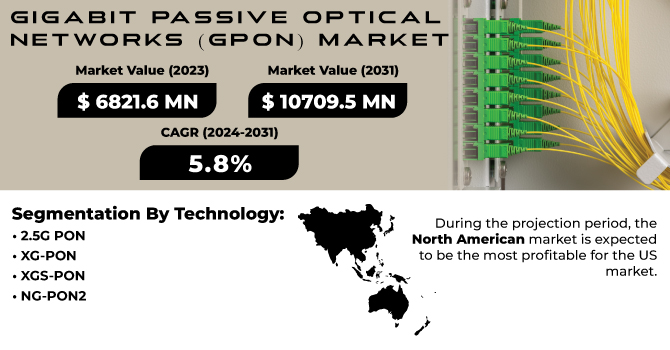 Gigabit-Passive-Optical-Networks-GPON-Market