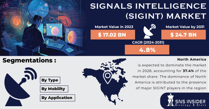 Signals Intelligence (SIGINT) Market Revenue Analysis