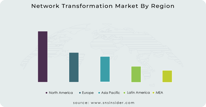 Network Transformation Market By Region