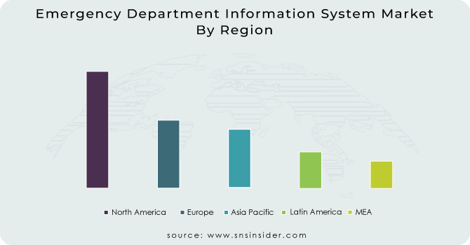 Emergency Department Information System Market By Region